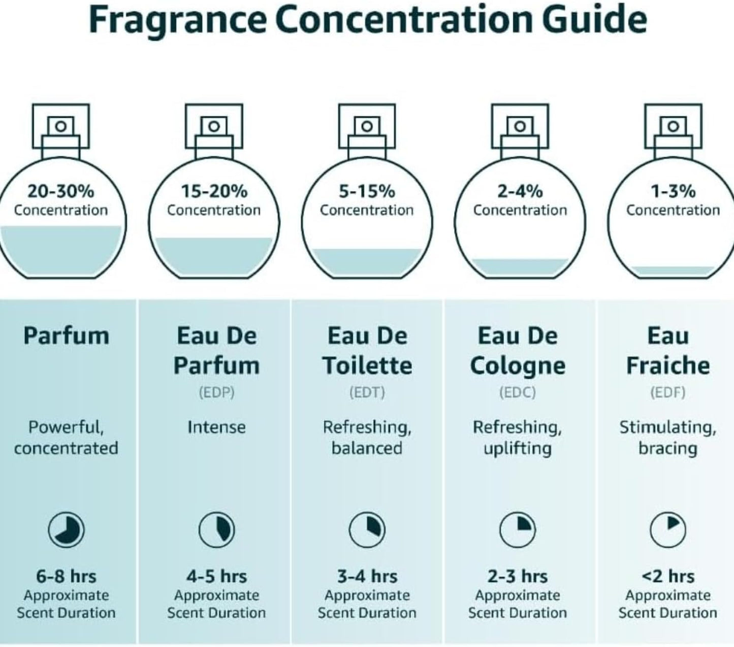 Perfume Asdaaf Ameerat Al Arab Privé Rose 100ml Original Importado - Fragrância Feminina Premium Árabe Eau de Parfum