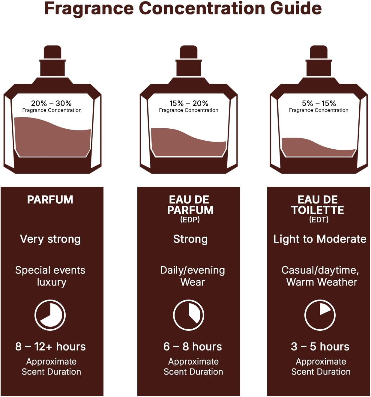 Perfume Lattafa Teriaq 100ml Original Importado - Fragrância Unissex Premium Árabe Eau de Parfum